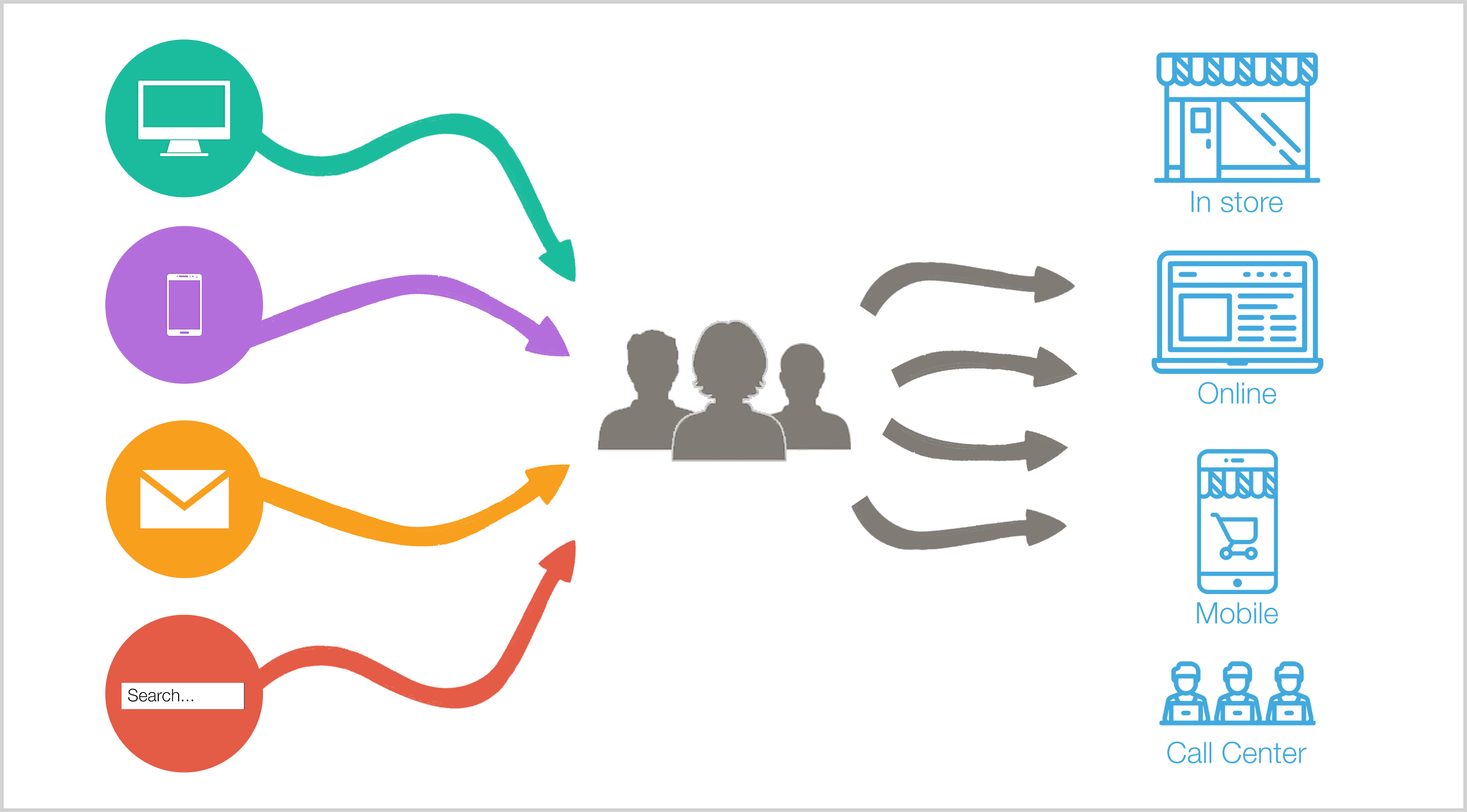 Attribution Modelling Illustration - Best Attribution Model for AdWords